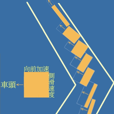 動力滑胎的概念理解