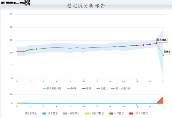 GOLiFE GoWatch 820i 三鐵錶使用心得