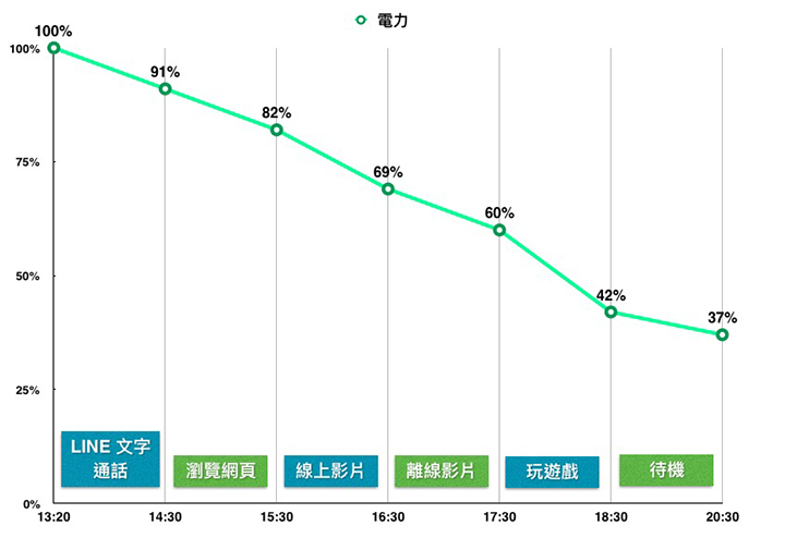 換新衣 大電量 紅米Note 3高配版試用