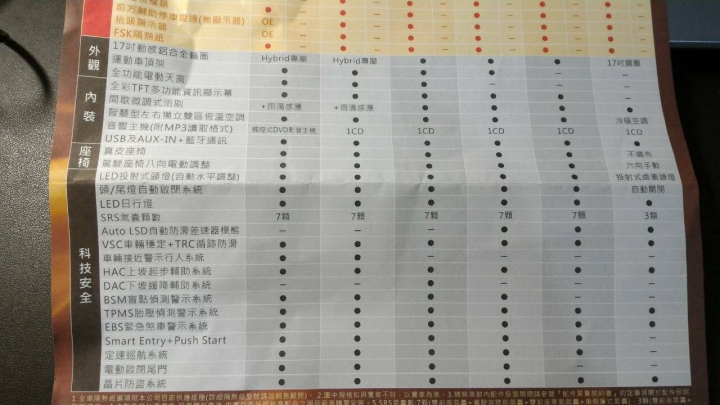 2016式 2015出產 rav4 2.0 豪華影音版菜單 請教