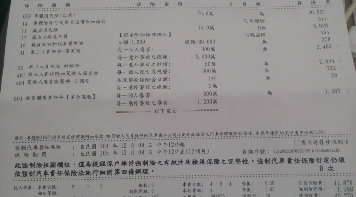 為什麼車子保險差那那多? 是我算錯了嗎??
