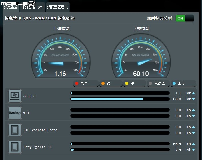 三頻八天線加持 華碩RT-AC5300無線分享器試用