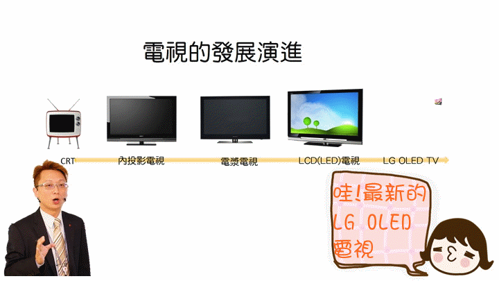 出神入畫-LG OLED TV極黑極致體驗