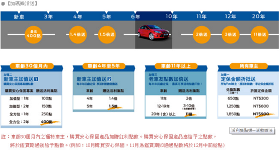 140P 老柴蟒15萬保養