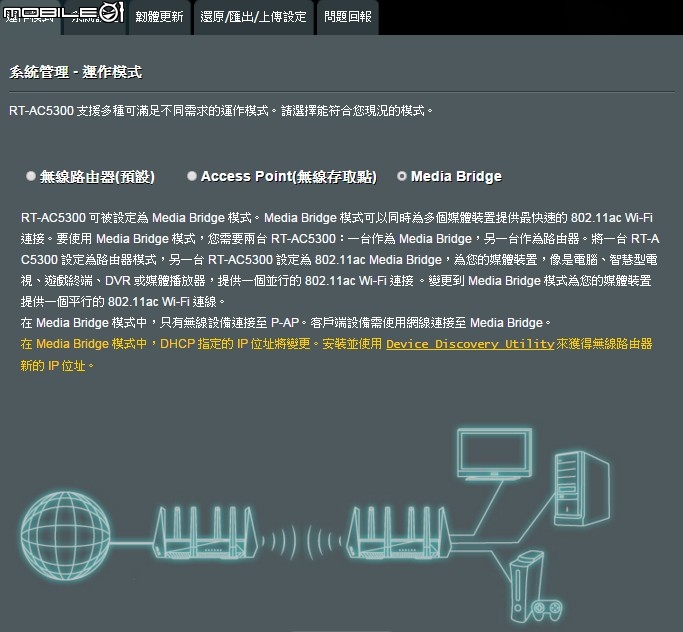 三頻八天線加持 華碩RT-AC5300無線分享器試用