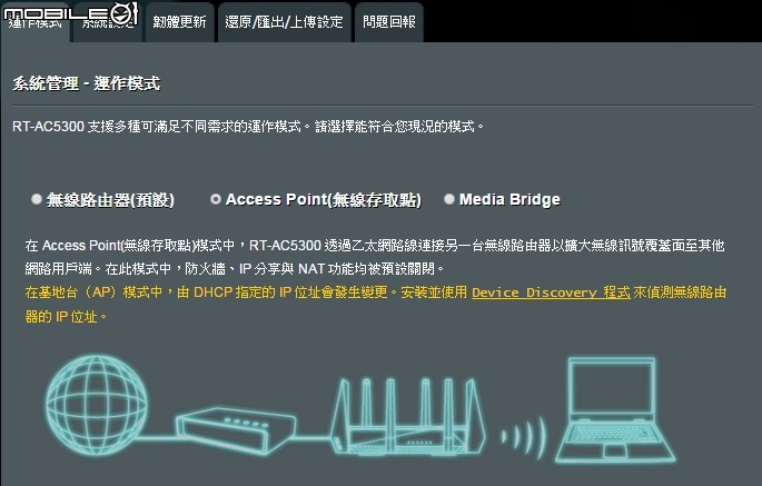三頻八天線加持 華碩RT-AC5300無線分享器試用