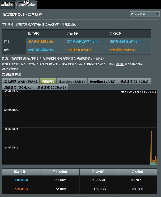 三頻八天線加持 華碩RT-AC5300無線分享器試用