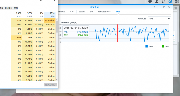 關於使用Synology DS214play 有些奇怪的疑問