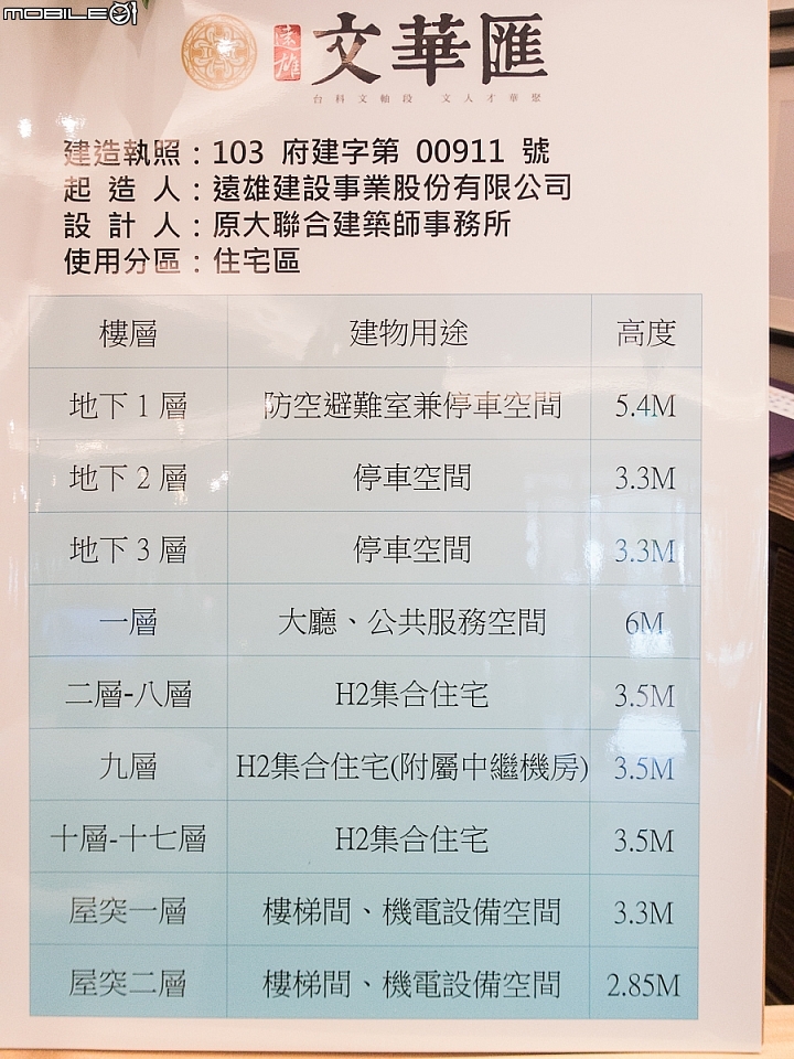 【採訪】小惡魔賞屋團首發 遠雄文華匯賞屋行程記錄