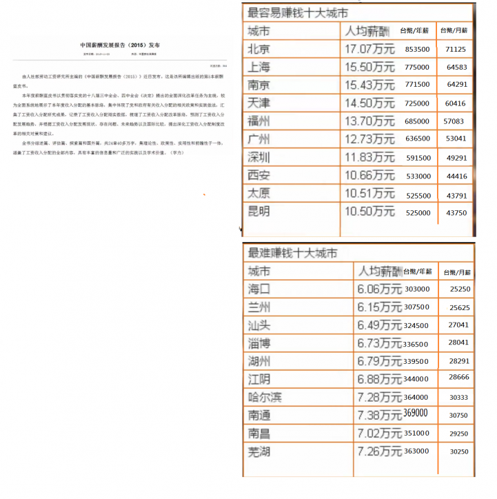 2015年秋季中国雇主需求与白领人才供给报告