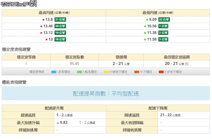 GOLiFE GoWatch 820i 三鐵錶使用心得