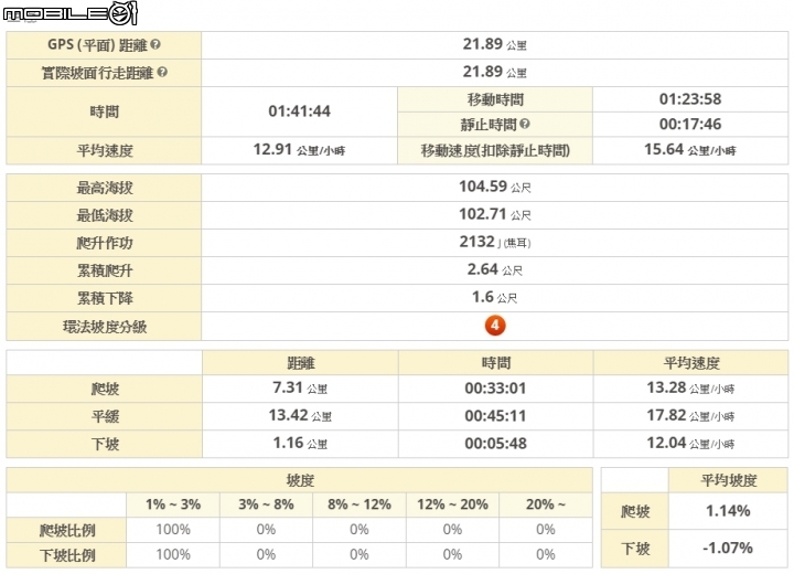 GOLiFE GoWatch 820i 三鐵錶使用心得