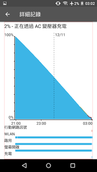 InFocus M535 超薄6.99mm 金屬質感入門款