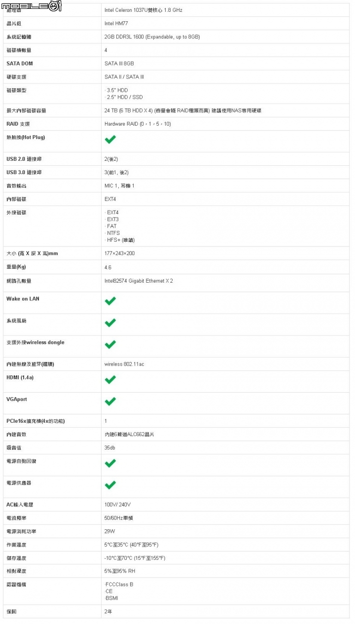 【開箱】PowerNAS PN-401 輕鬆上手,初階or進階?讓玩家自由定義!