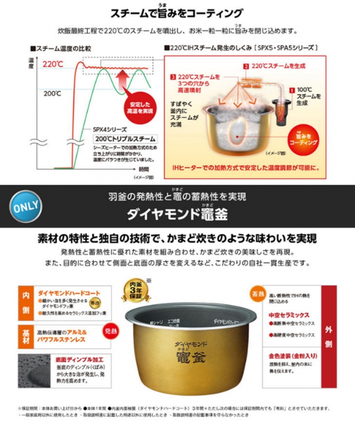 日本 電飯鍋 排名 (日本雜誌GetNavi 12月刊)