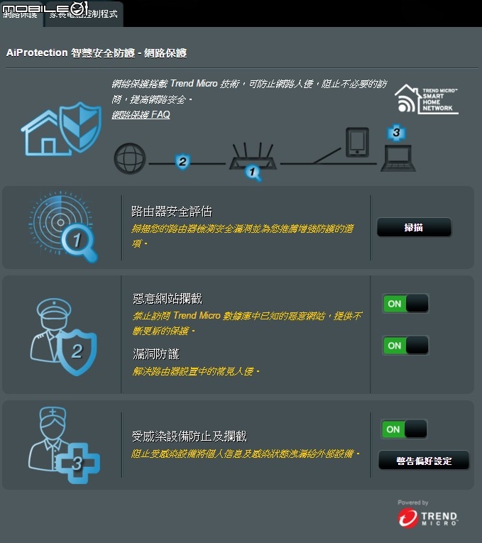 三頻八天線加持 華碩RT-AC5300無線分享器試用