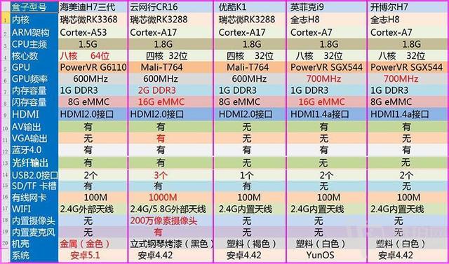現在ANDROID 平板除INTEL 外那瑞芯微和全志還有很多嗎??