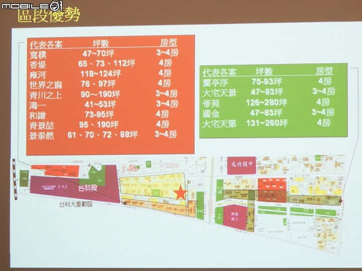 【採訪】小惡魔賞屋團首發 遠雄文華匯賞屋行程記錄