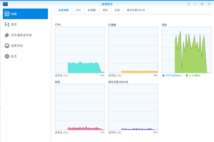 Synology DSM Iperf 速成安裝