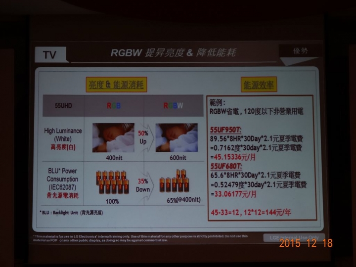 LG OLED 未來電視極黑見證新品體驗會