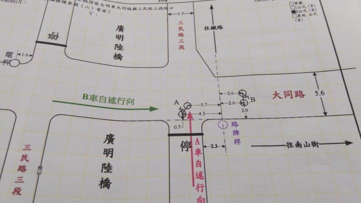 車禍問題