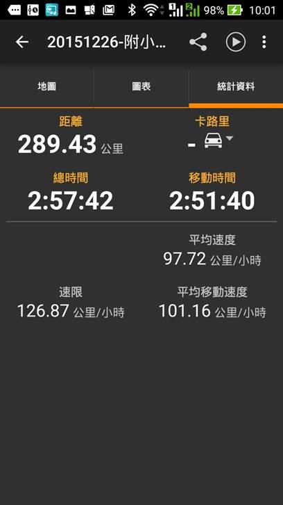 20151226-三菱汽車-台南樹谷-來去和恐龍睡一晚活動心得