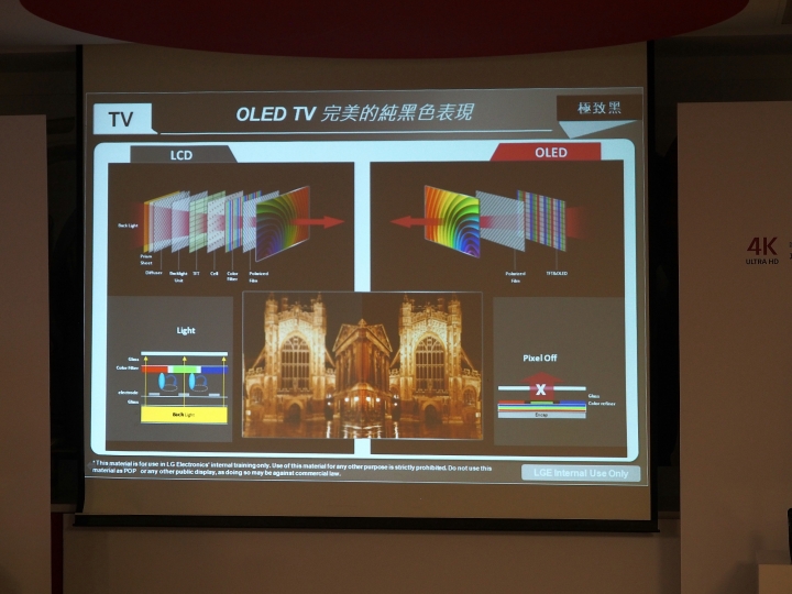 螢幕的黑就是黑,畫面的白是什麼白--【LG OLED TV】體驗會 心得分享