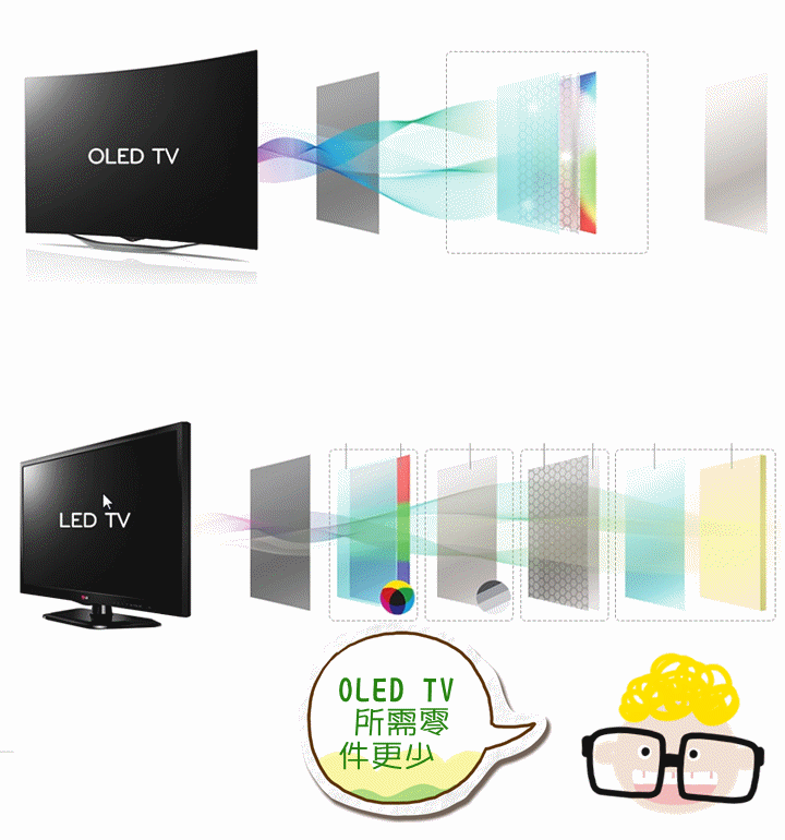 出神入畫-LG OLED TV極黑極致體驗