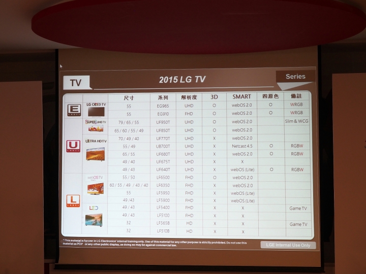 螢幕的黑就是黑,畫面的白是什麼白--【LG OLED TV】體驗會 心得分享