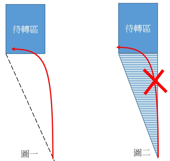 台中市霧峰區中正路與吉峰路口待轉區改善實例分享