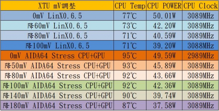 GIGABYTE 六代P34W P35W P37X V5 外觀與差異總整理
