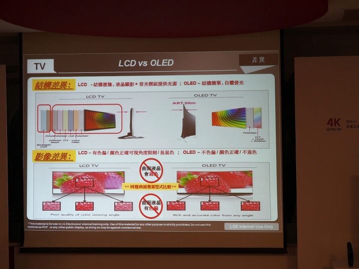 螢幕的黑就是黑,畫面的白是什麼白--【LG OLED TV】體驗會 心得分享