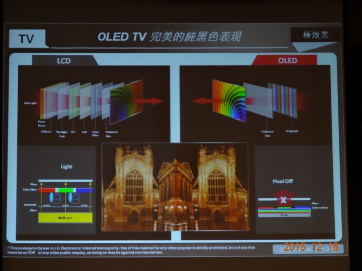 LG OLED 未來電視極黑見證新品體驗會
