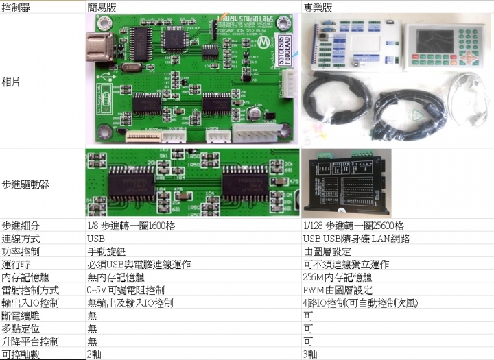 第四代之窮人家的雷射DIY 40W CO2 雷射雕刻機最完美的設計