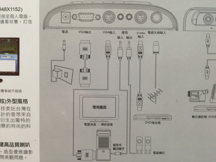 Macbook pro 15'' 外接液晶顯示器&有線電視 疑問