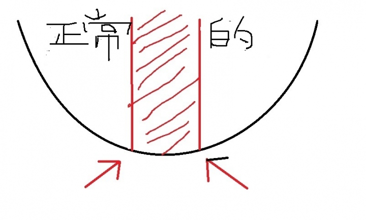 請問一下關於輪胎變形的原因?