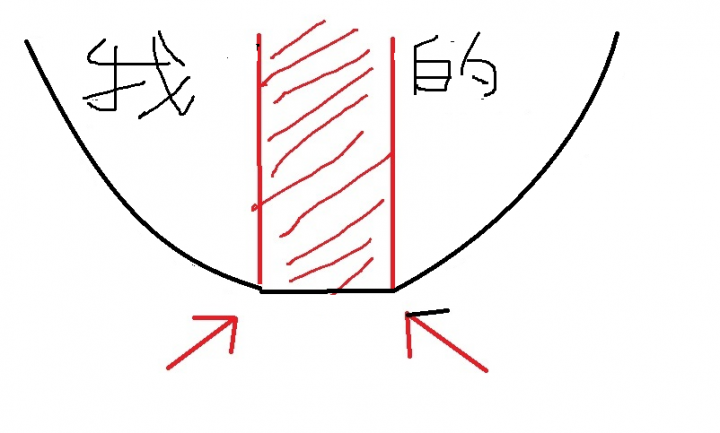 請問一下關於輪胎變形的原因?
