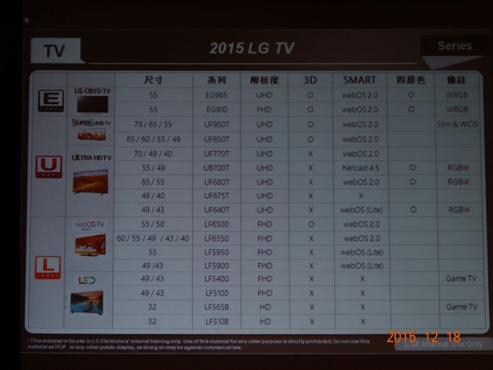 LG OLED 未來電視極黑見證新品體驗會