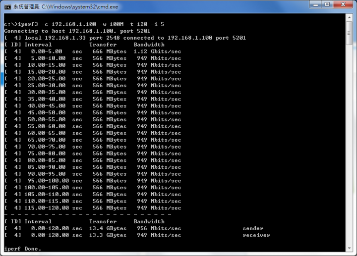 Synology DSM Iperf 速成安裝