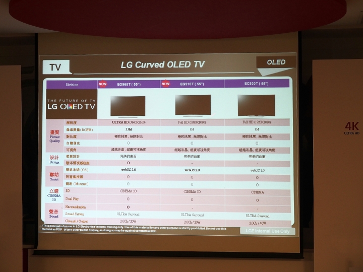 螢幕的黑就是黑,畫面的白是什麼白--【LG OLED TV】體驗會 心得分享