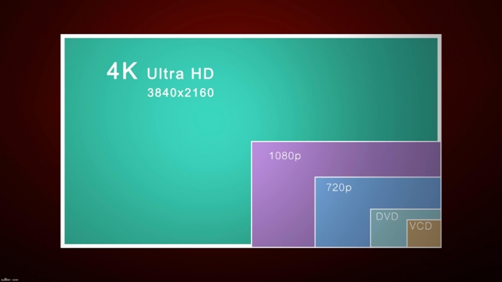 就讓我們來談談接下來的4K家用電影媒介Ultra HD Blu-ray