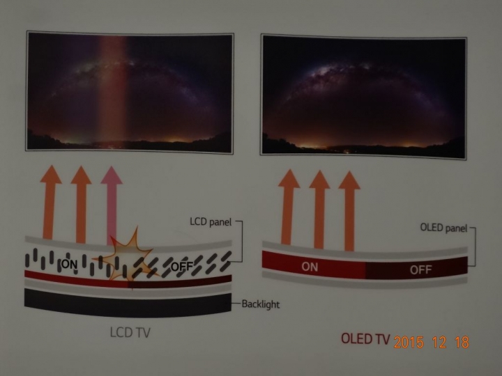 LG OLED 未來電視極黑見證新品體驗會