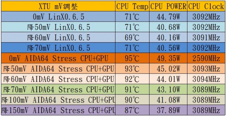 GIGABYTE 六代P34W P35W P37X V5 外觀與差異總整理