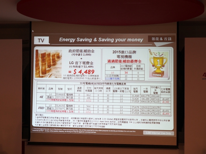 螢幕的黑就是黑,畫面的白是什麼白--【LG OLED TV】體驗會 心得分享