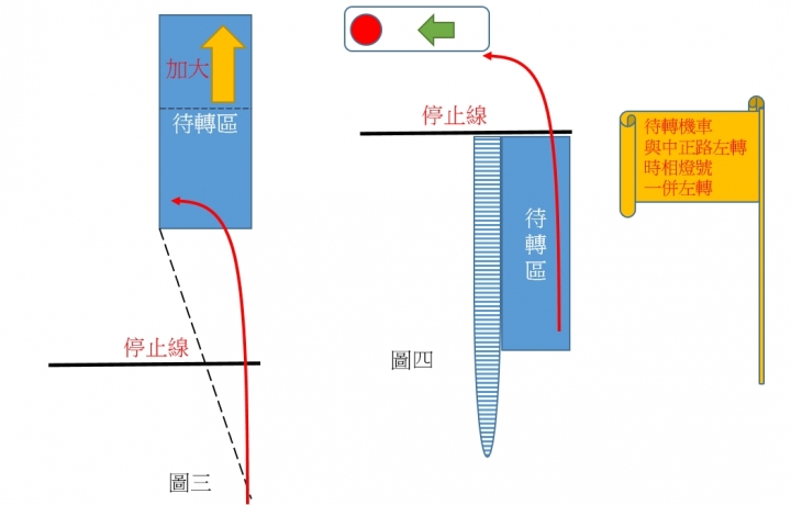 台中市霧峰區中正路與吉峰路口待轉區改善實例分享