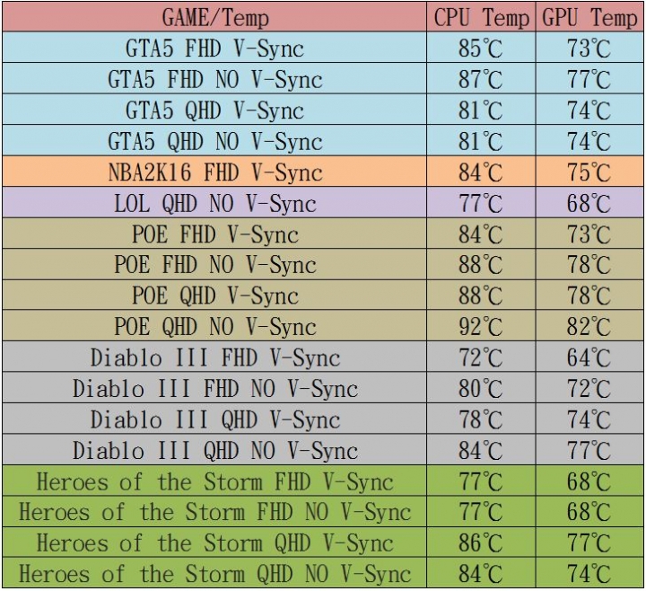 GIGABYTE 六代P34W P35W P37X V5 外觀與差異總整理