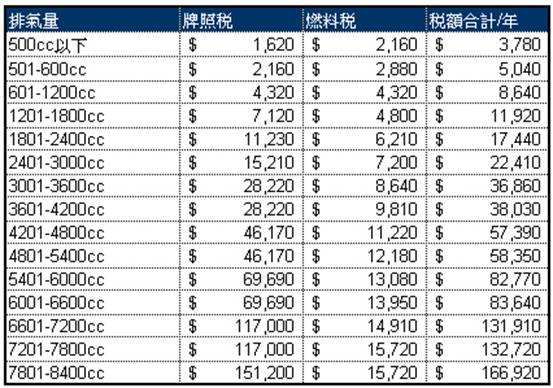 朋友介紹的FOCUS 1.0菜單,請大家幫忙鑑定,不肥的話計劃過年前下訂