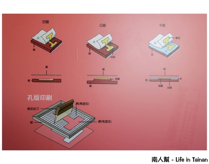 【台南市新營區-景點】全東亞保留最完整的活字排版印刷廠~~糖福印刷創意館