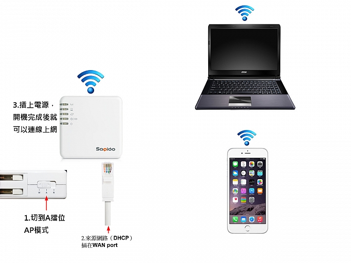 SAPIDO 傻多 BRF71N 隨身WIFI AP 開箱&實測