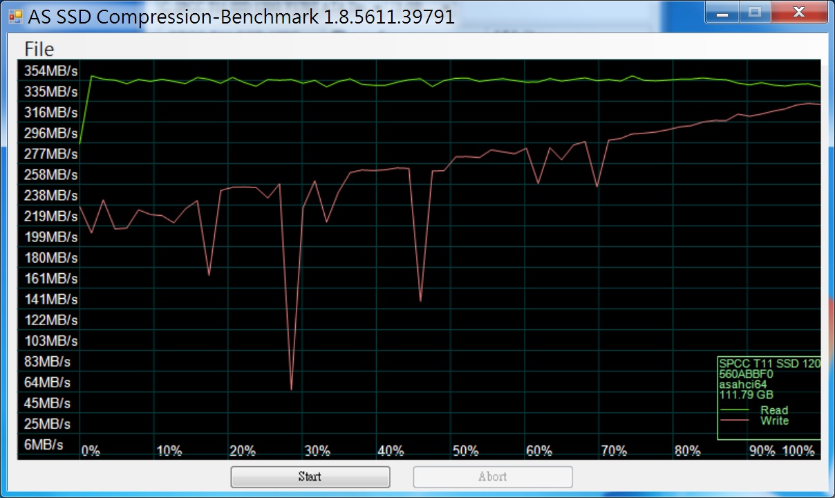 Thunderbolt™ SSD SP Thunder T11 暴力開盒 + Speed Test